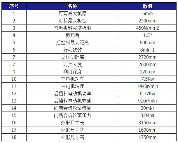 QC12Y-6X2500液壓擺式剪板機(jī)技術(shù)參數(shù)